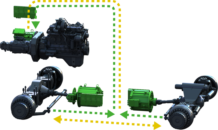 elektrischer Fahrantrieb_SENNEBOGEN