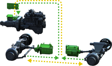 SENNEBOGEN_Elektrischer Fahrantrieb