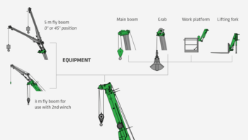 Compact crane modular machine design telescopic crane SENNEBOGEN 613 crawler fly boom main boom grab work platform lifting fork