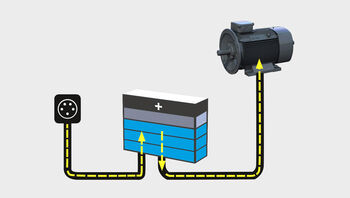 Charge Electro Battery pack and work at the same time: If more power is supplied to the machine than it consumes, this is used to charge the battery.