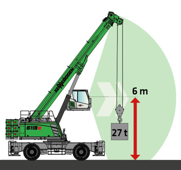 SENNEBOGEN telescopic crane 6113