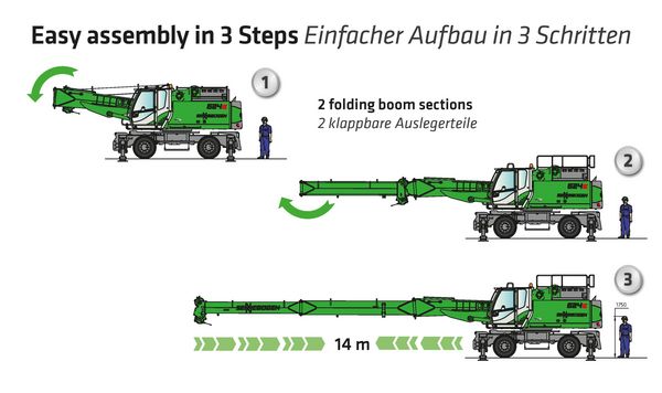Seilbagger SENNBOGEN 624 für Brunnenbauer und mobile Verrohrung