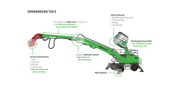 Technical overview of the SENNEBOGEN 728 E with reach, safety features and attachments.